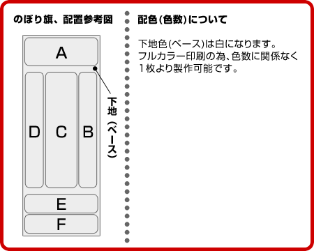 のぼり旗配置説明図